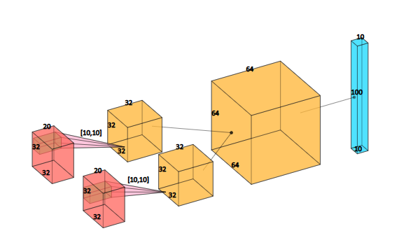 Concatenate