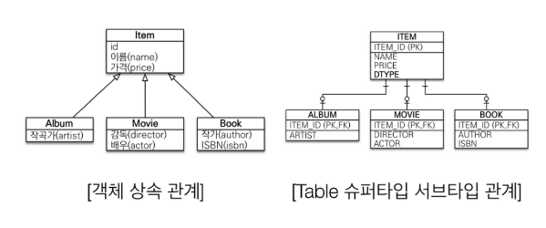 JPA example