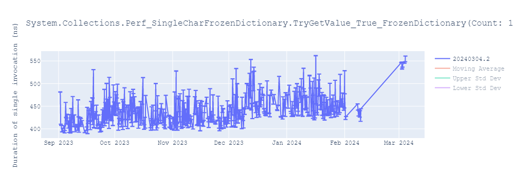 graph