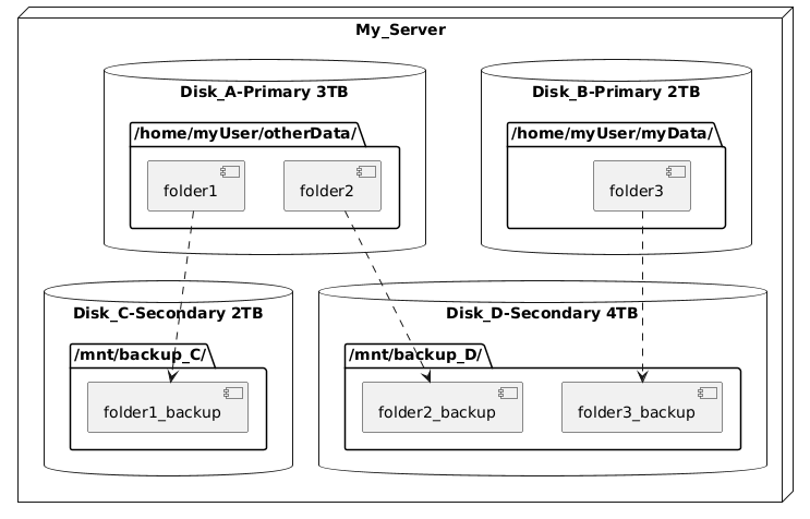 4disk-scenario