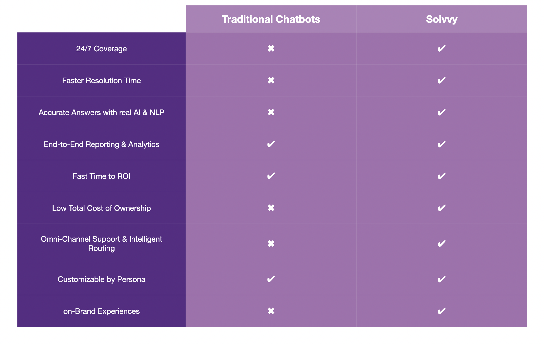 Responsive Comparison Table Screenshot