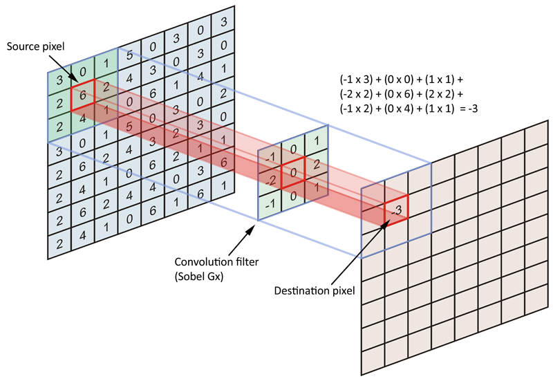 convolution filter