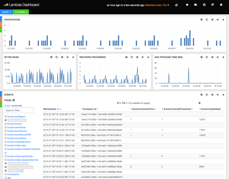 Lambda Sample Dashboard