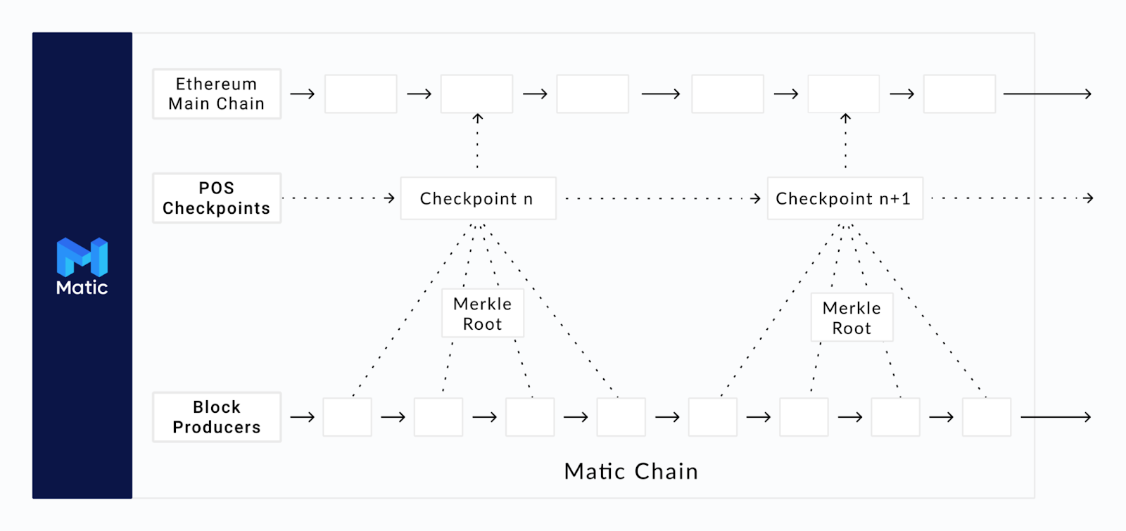 Sidechains 5