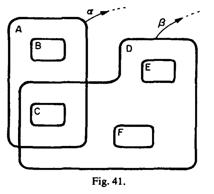 Clustering example in a statechart