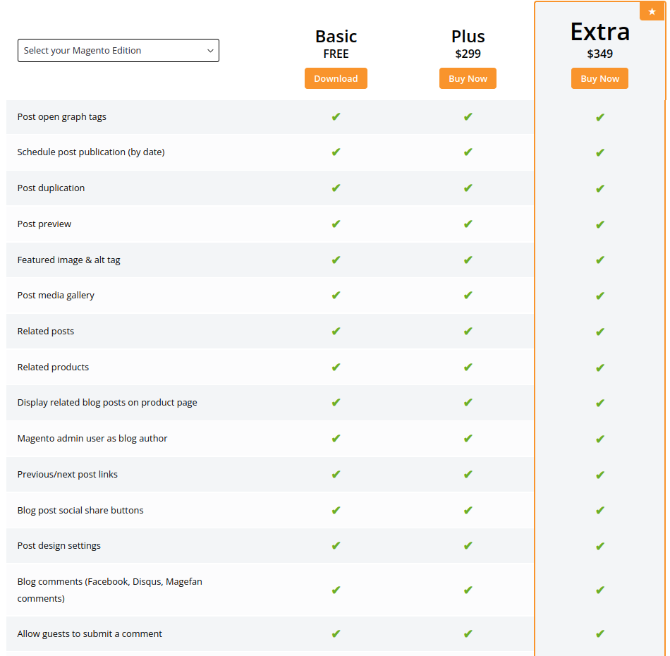 Magento 2 Blog Editions & Pricing