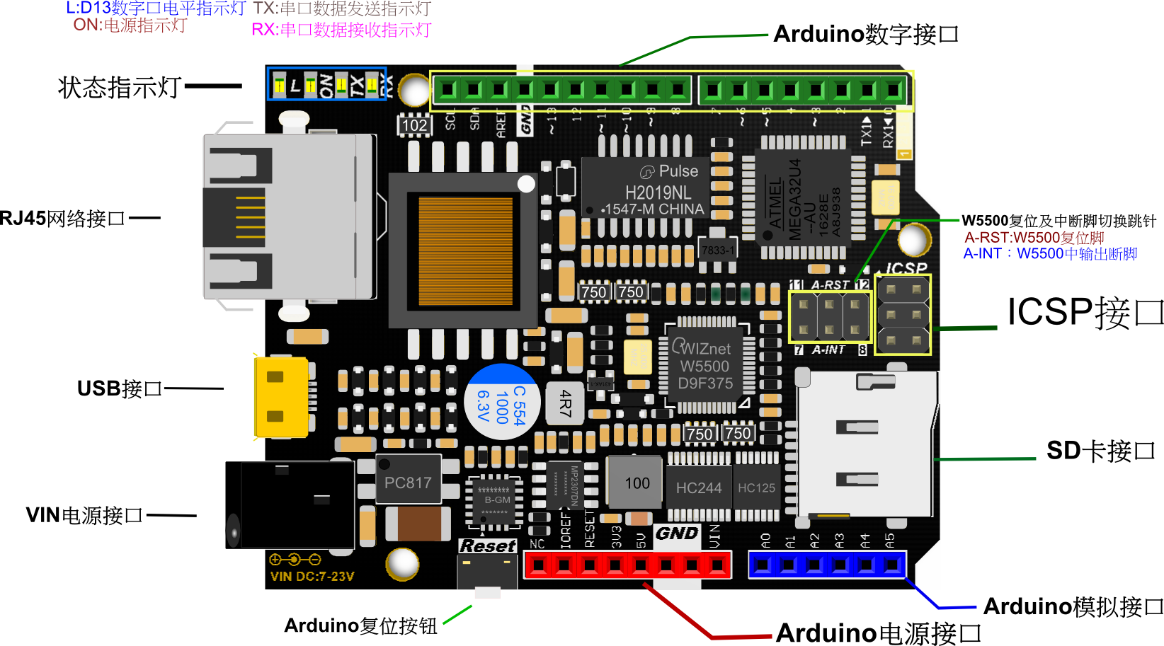 w5500_b_board_interface.png