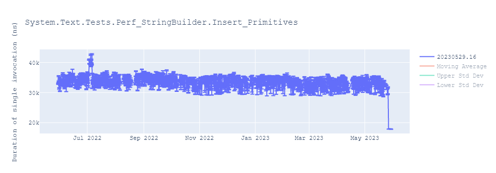 graph