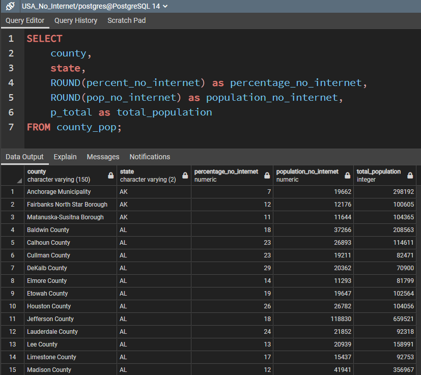 Q1 SQL Results