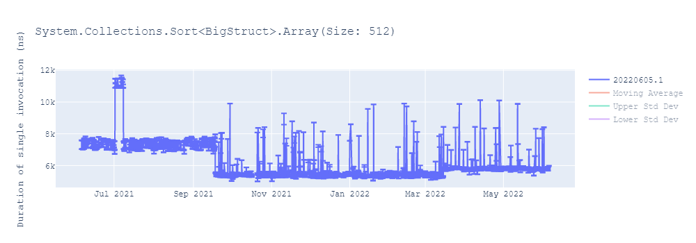 graph