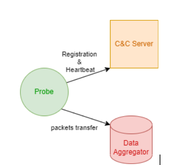 chart2