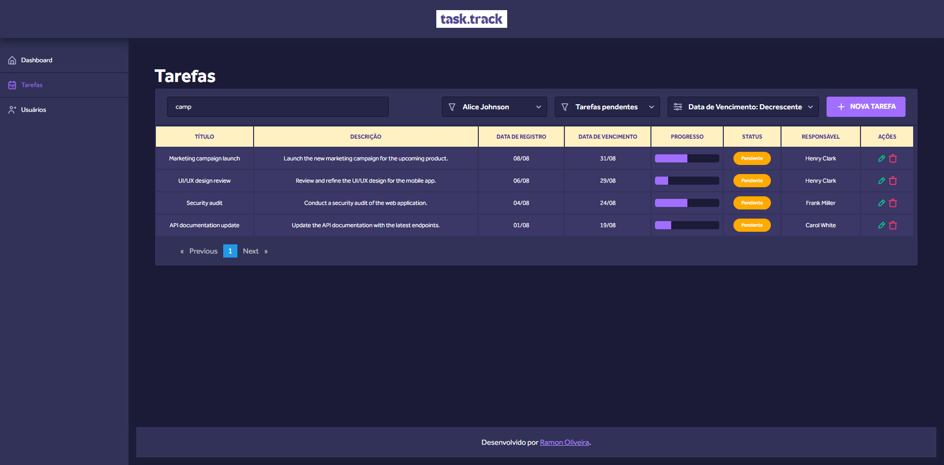 Painel TaskTrack