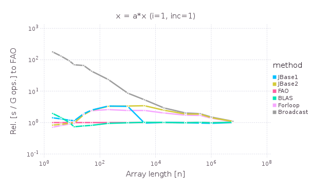 Scale1