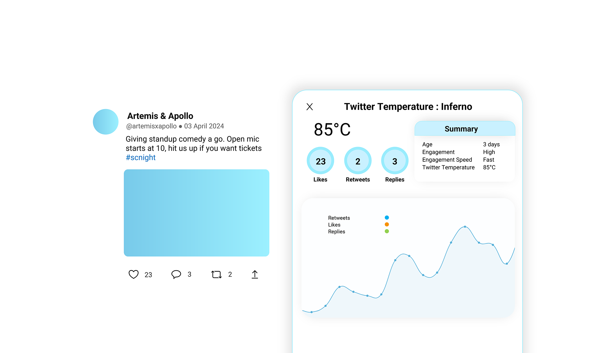 chirper twitter temperature algorithm