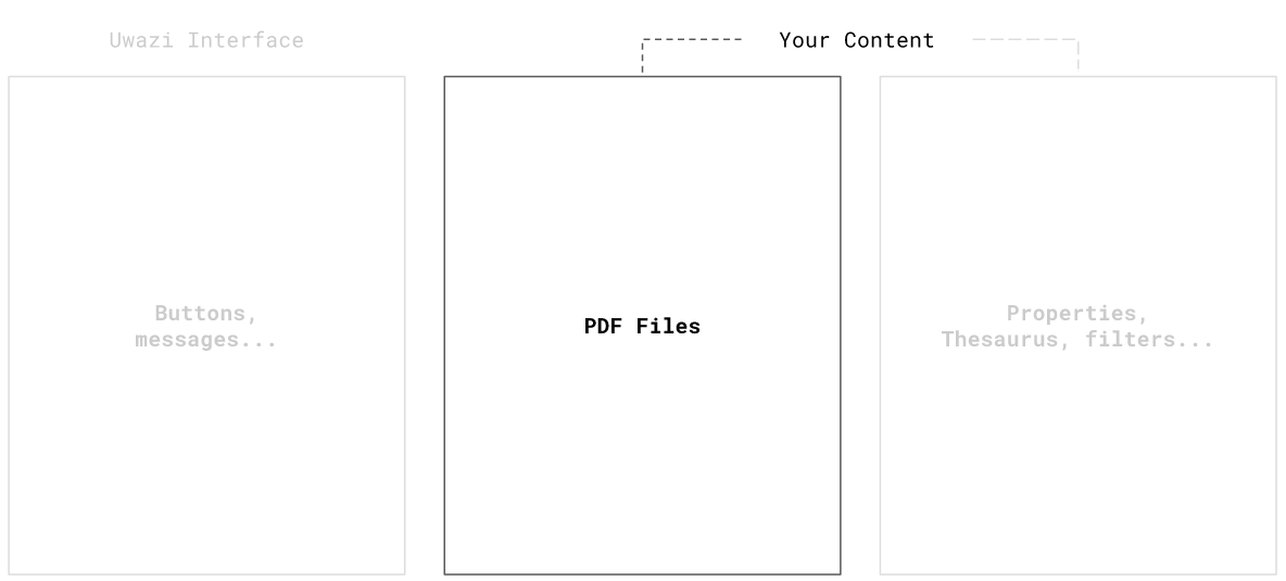 Upload translated documents