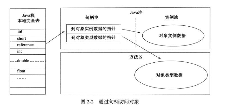 对象的访问定位-使用句柄