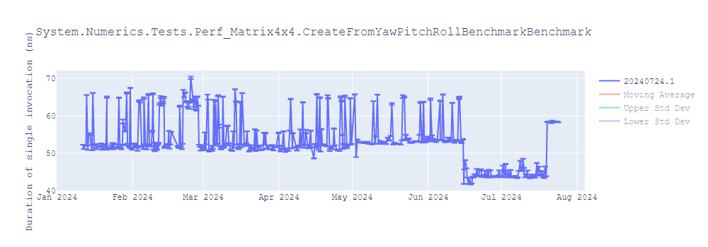 graph