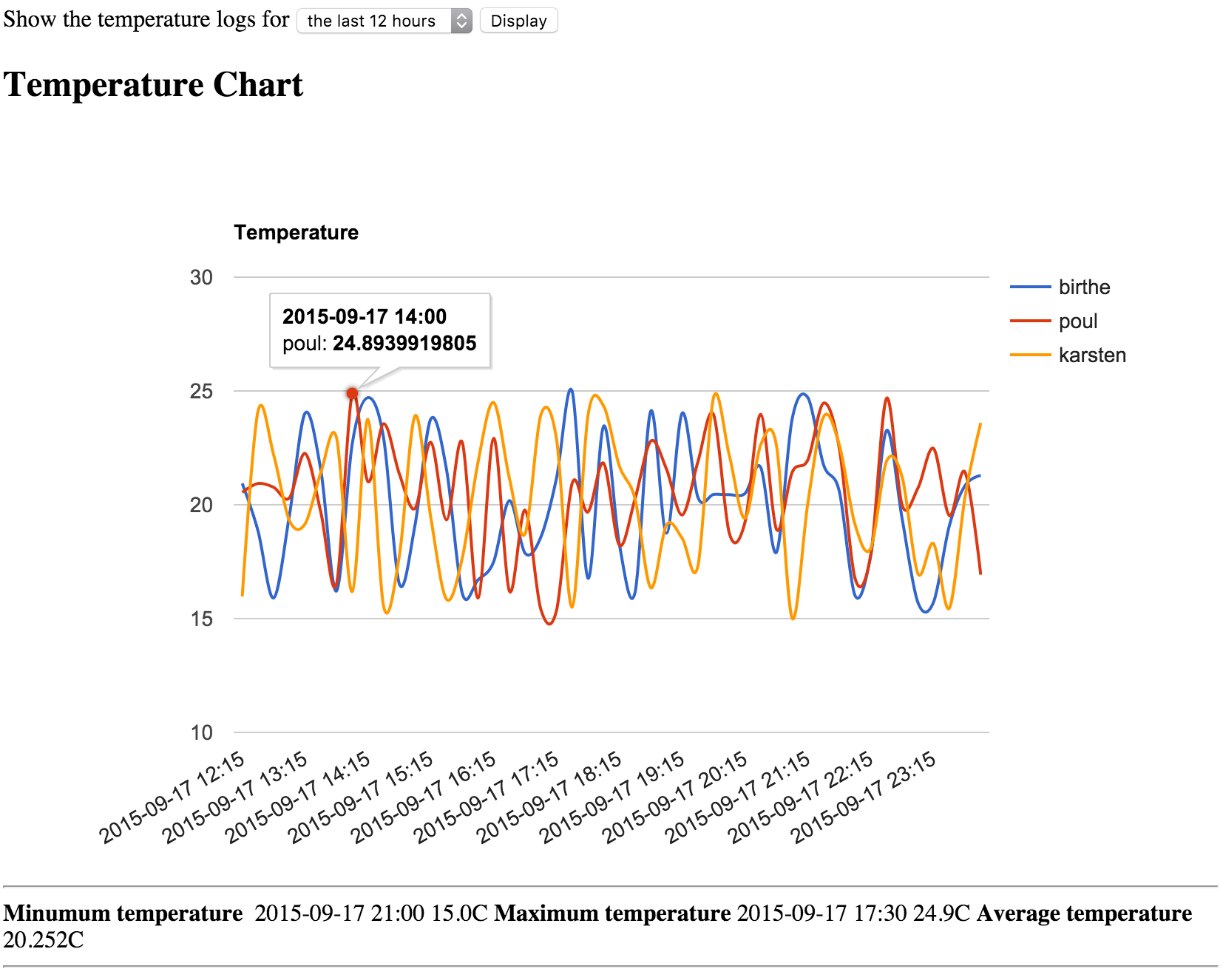 Screenshot of temperature logger