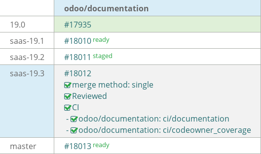 Pull request status dashboard