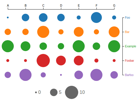 balloon plot example