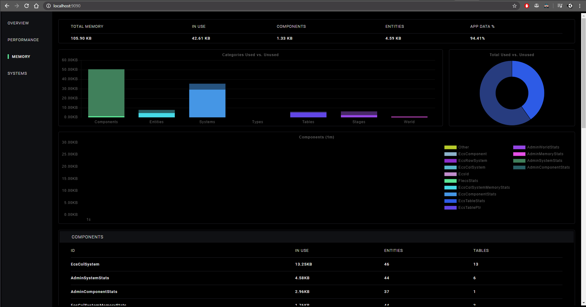 dashboard2