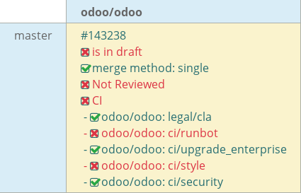 Pull request status dashboard