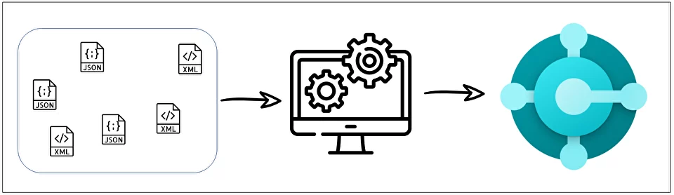 API Object Generator