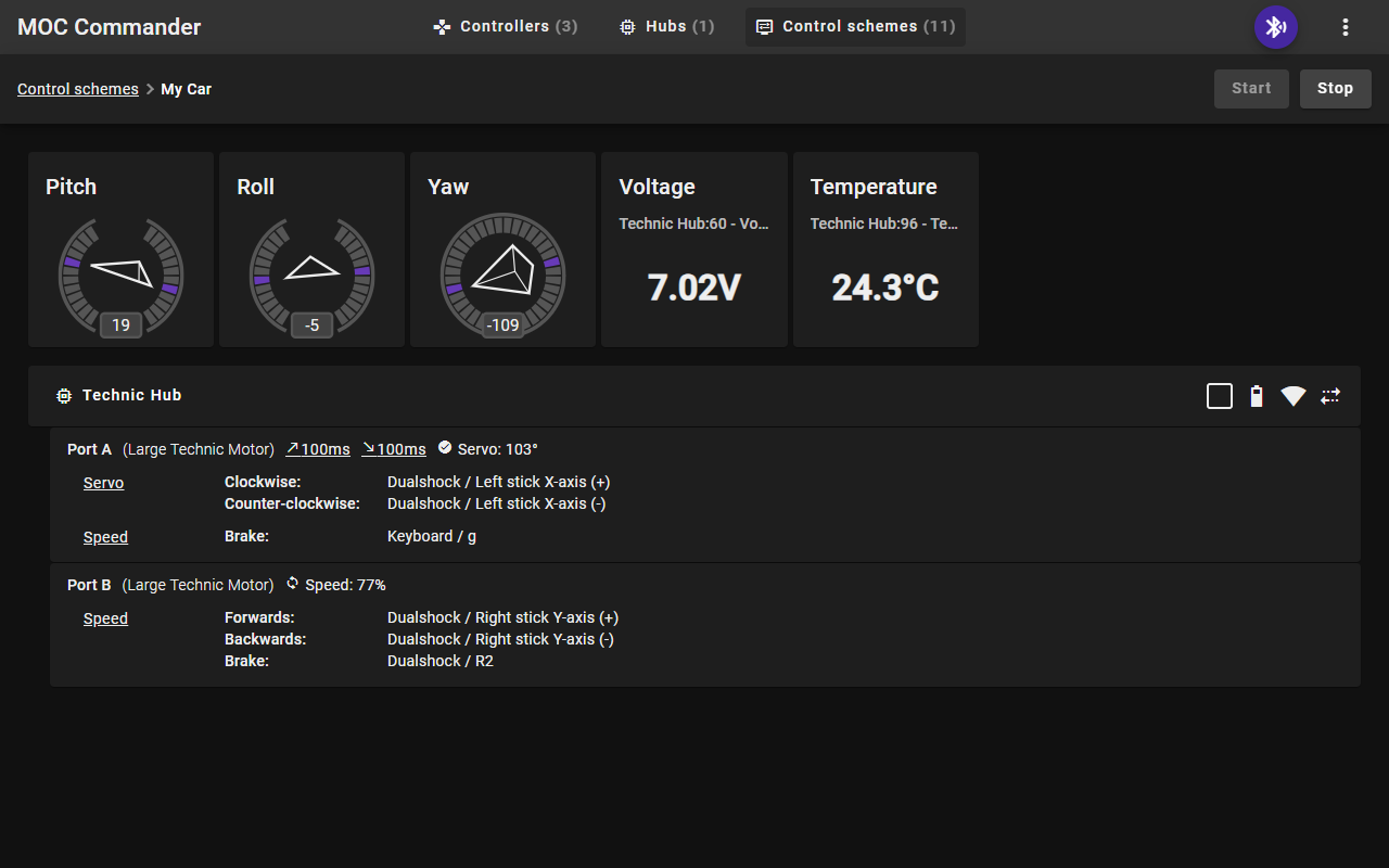 Running control scheme