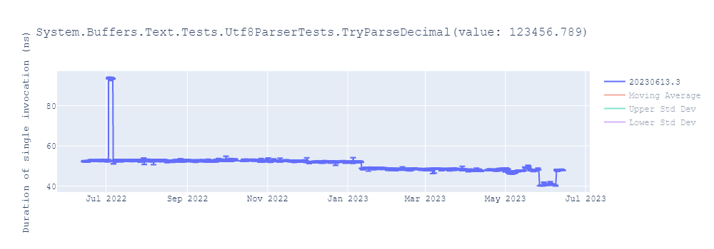 graph