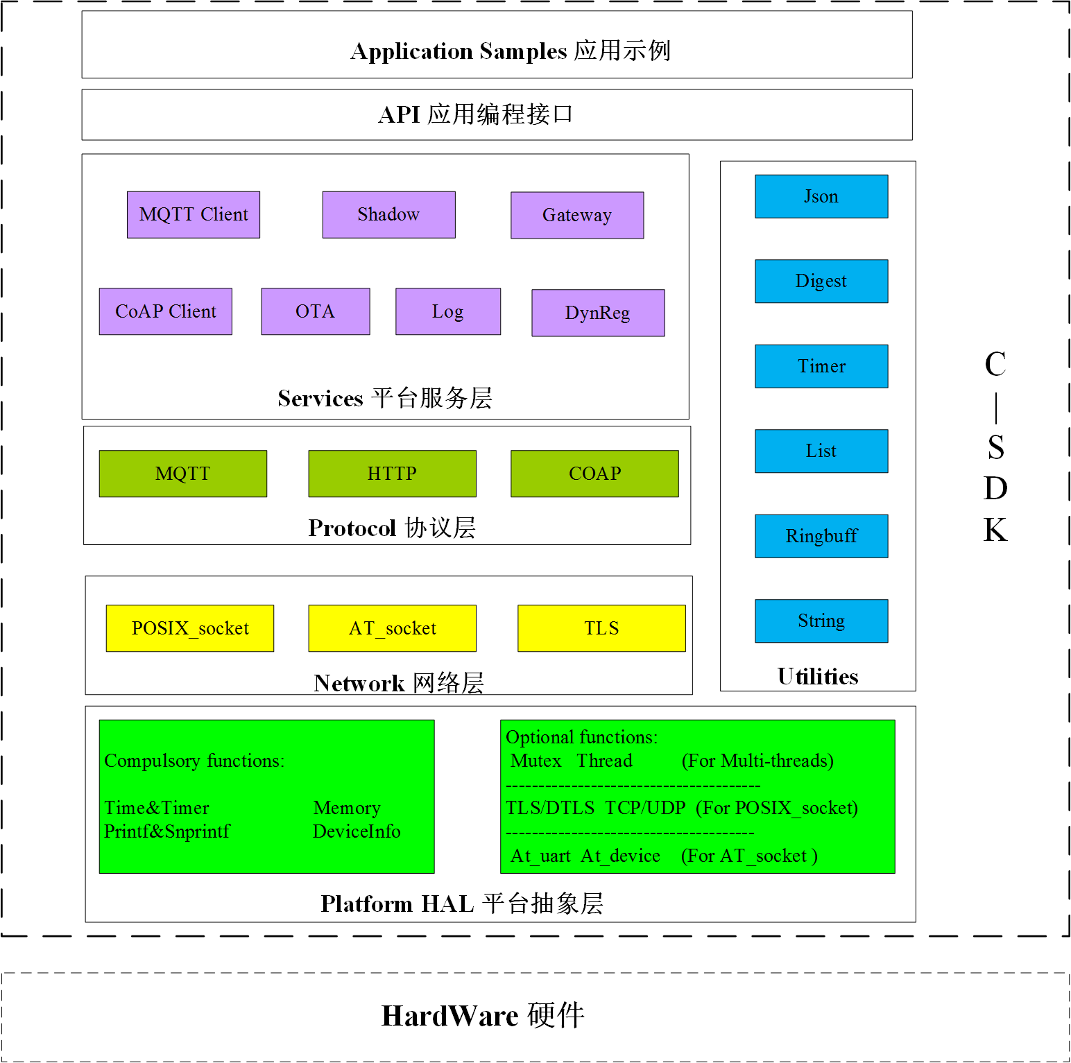 framework