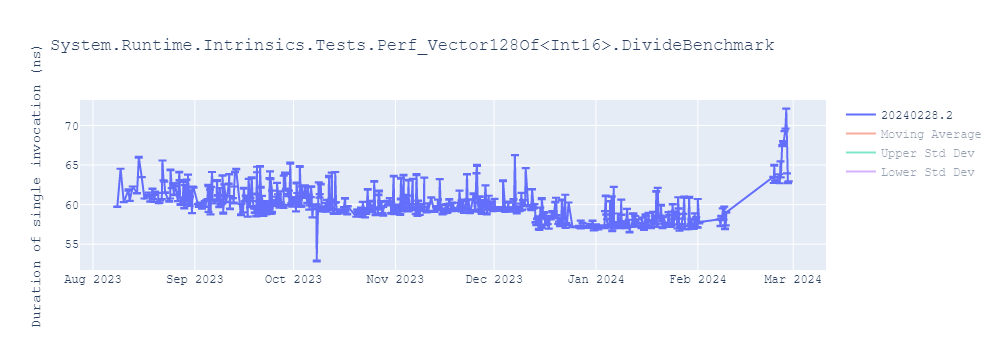 graph