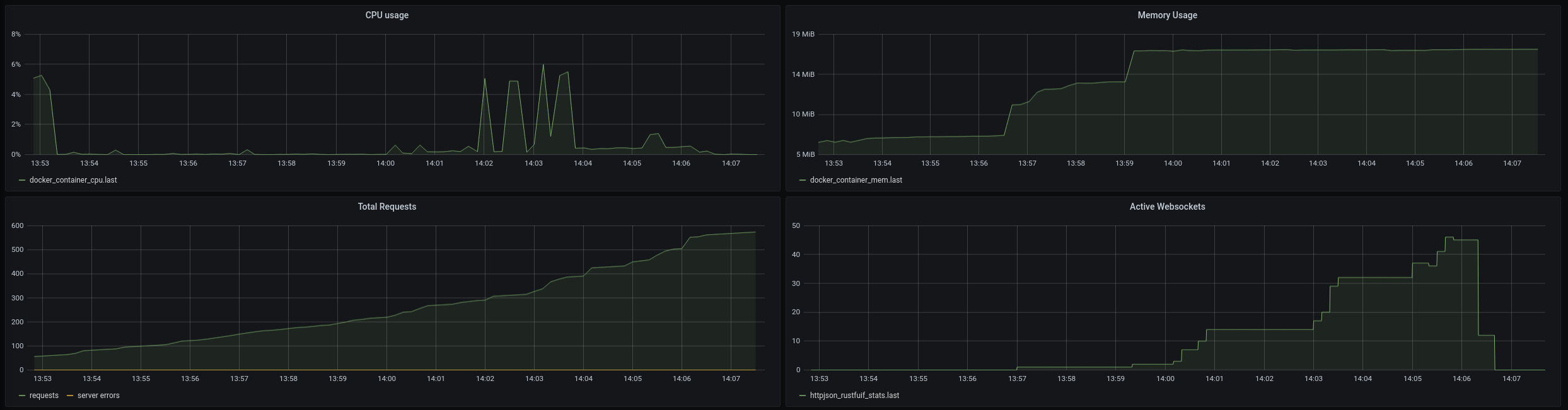 no memory leak