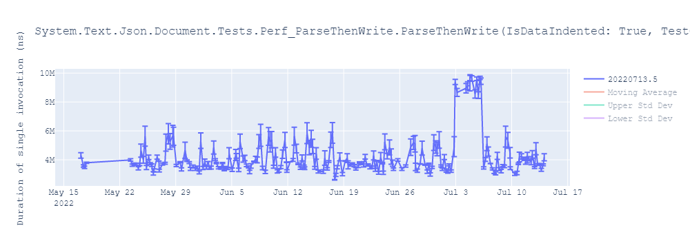 graph