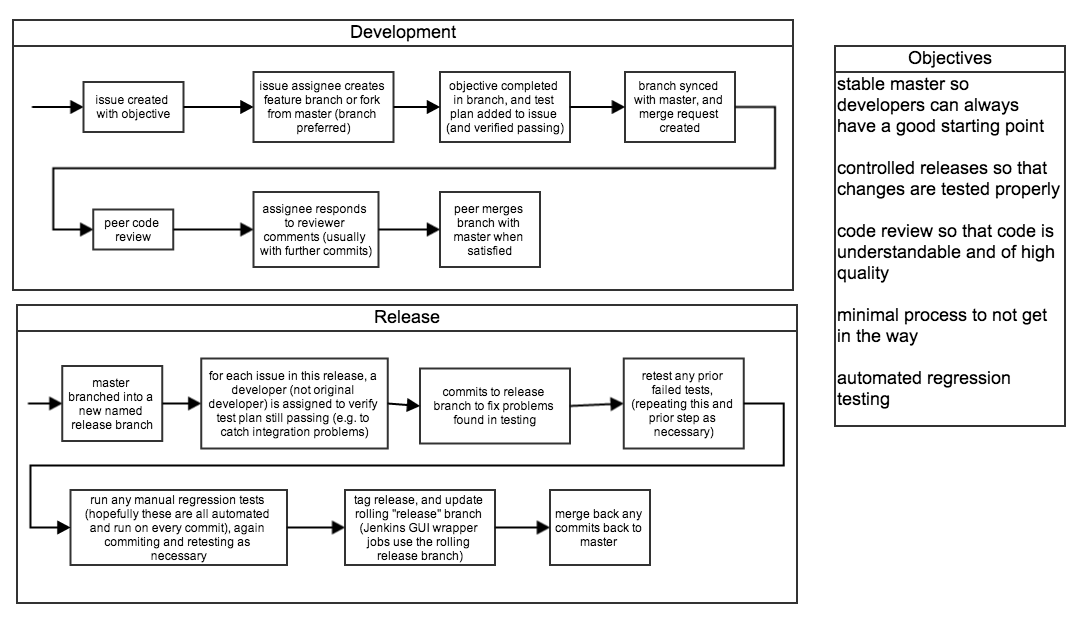 open_source_collaboration_workflow_with_release_phase.png