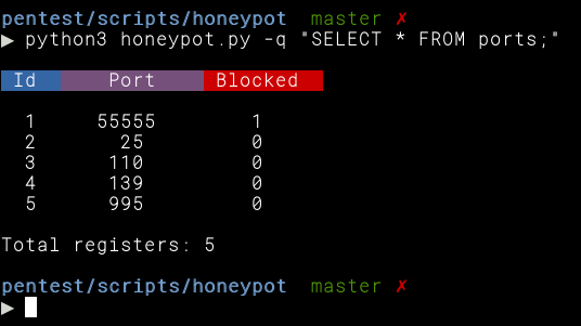 Desec Honeypot