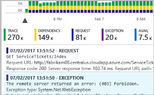 Search telemetry