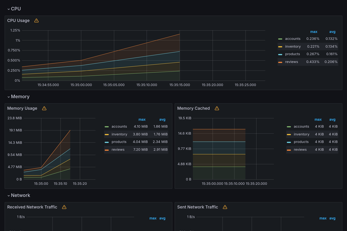 Subgraphs Overview