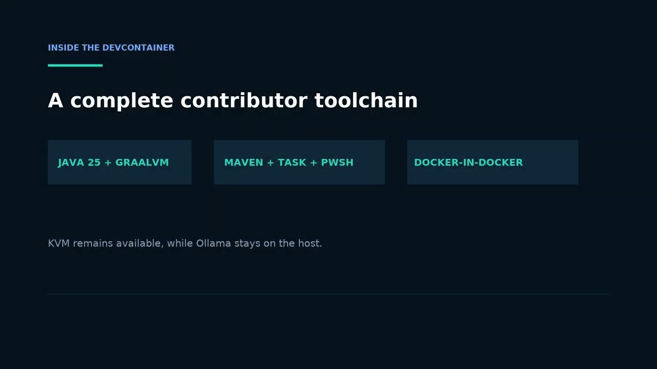 Codegeist Ubuntu contributor setup tutorial