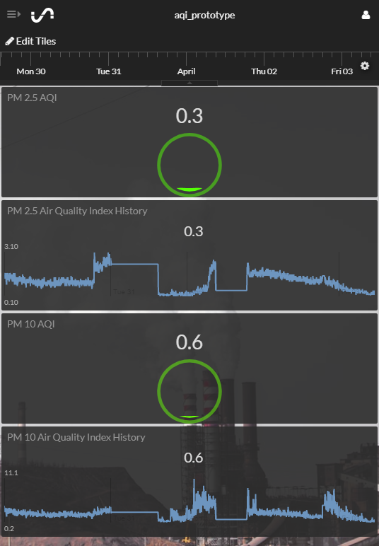 Initial State Air Quality Index (AQI) Streaming Dashboard