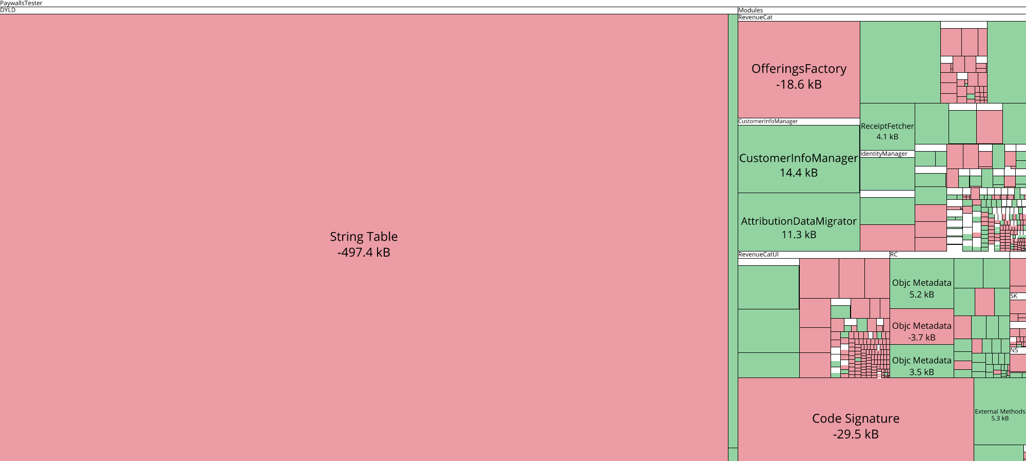 Image of diff
