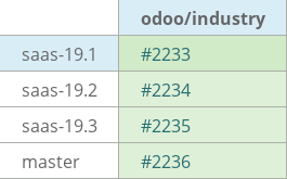 Pull request status dashboard