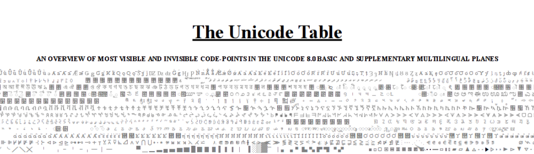 Periodic Unicode table