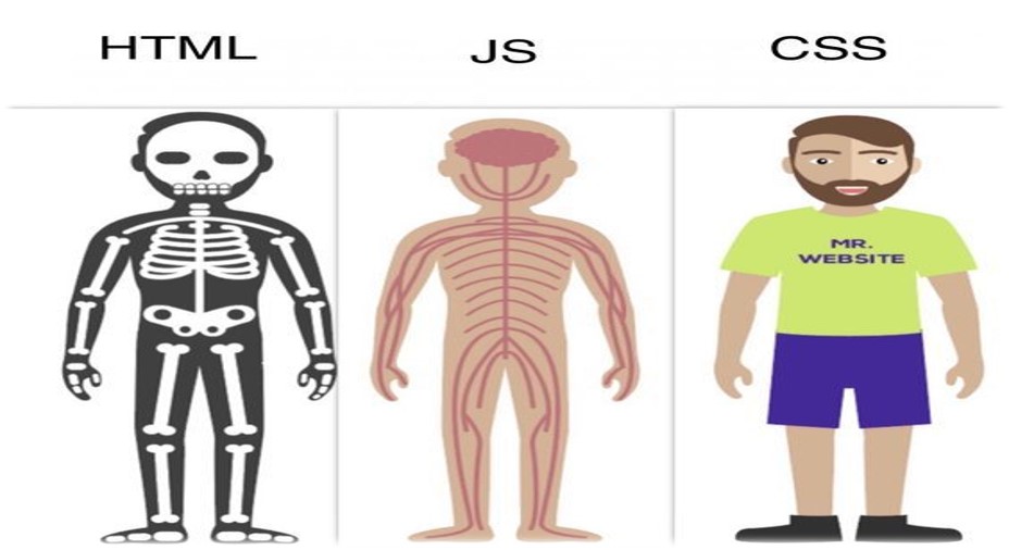 Structure Example