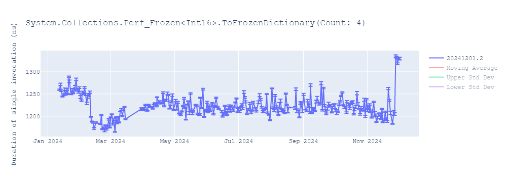 graph