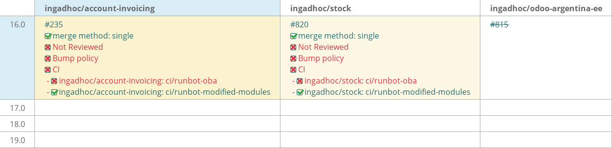 Pull request status dashboard