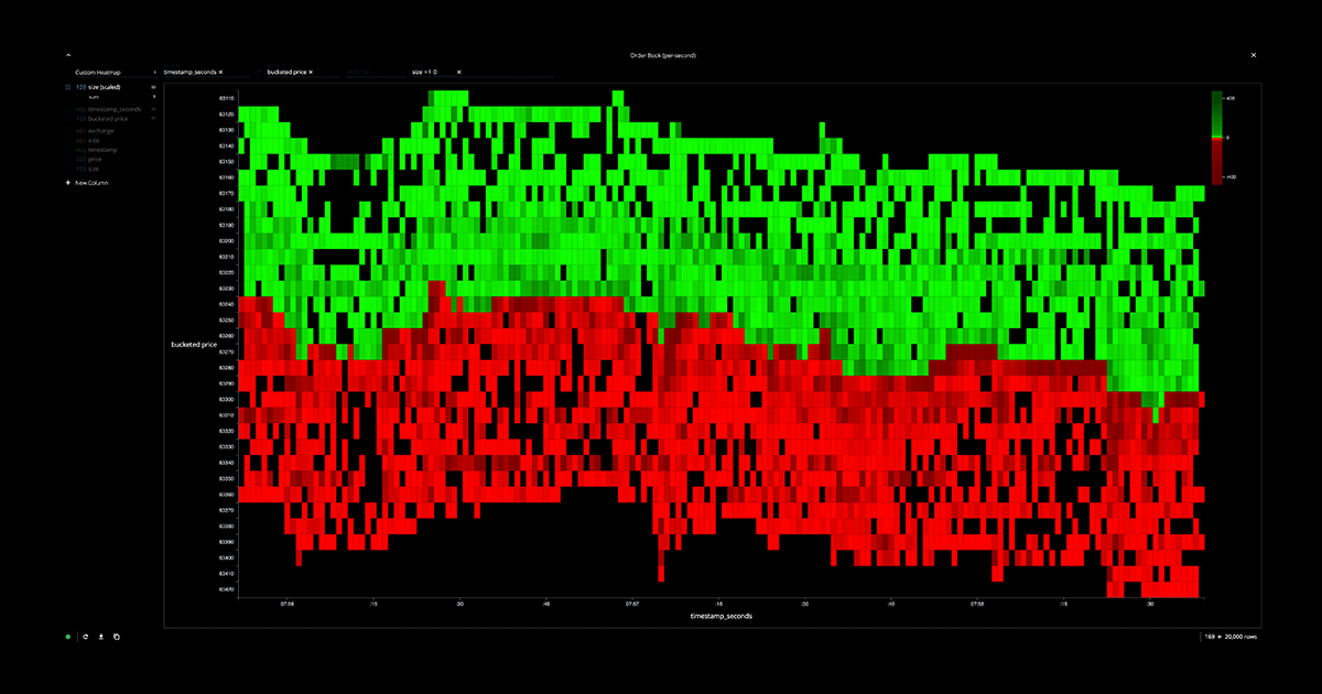 Screenshot of dashboard from https://sc1f.github.io/perspective-btc-liquidity/