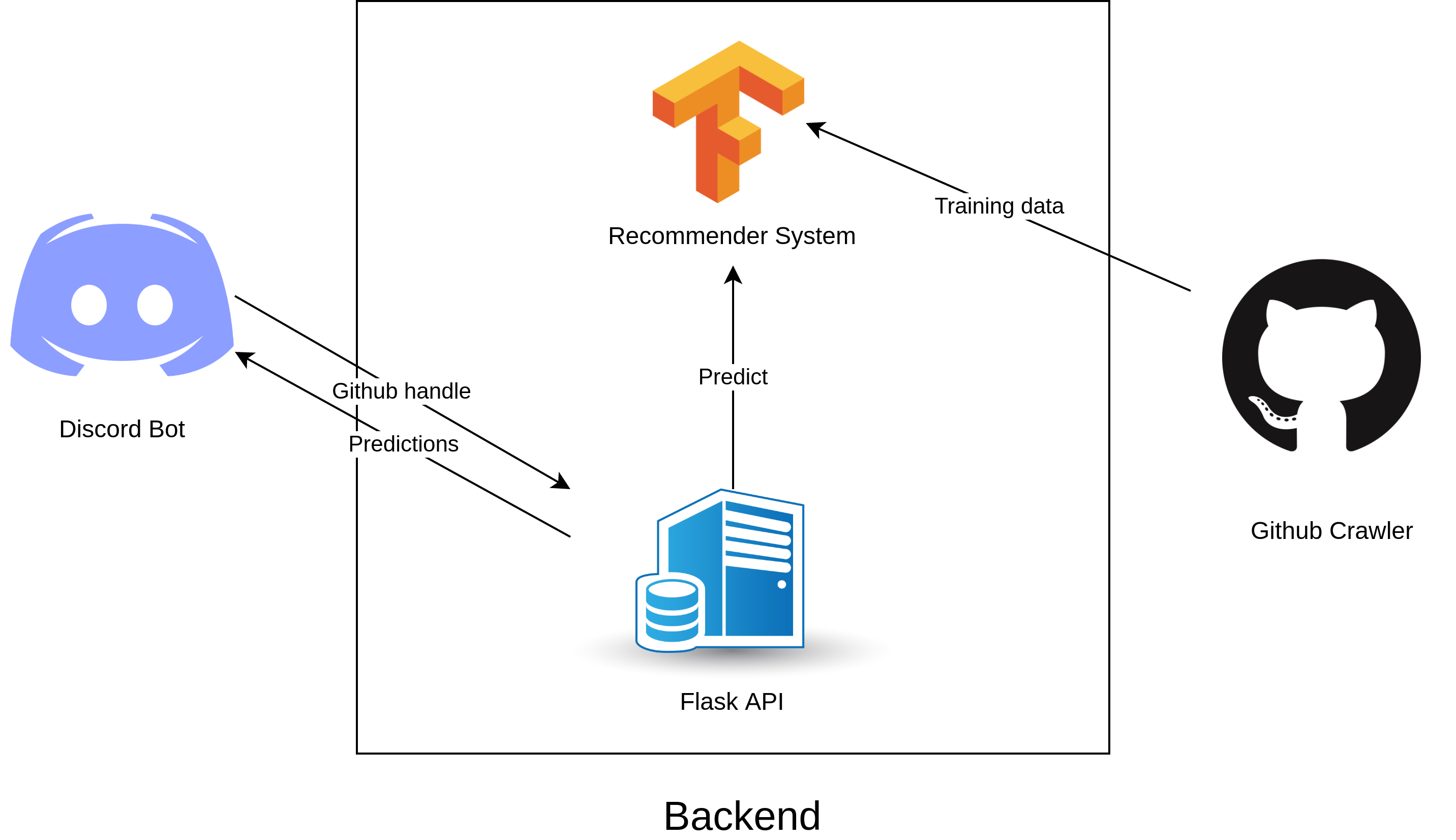 Gitner architecture diagram