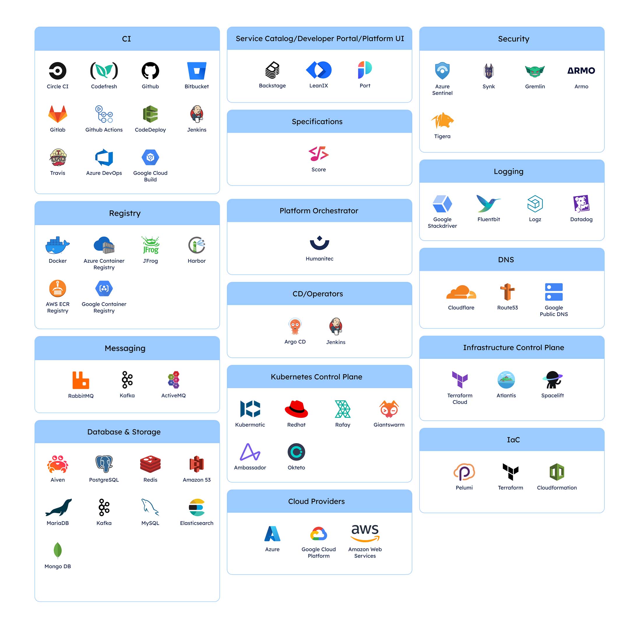 Platform tooling landscape