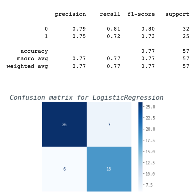 Logistic Regression