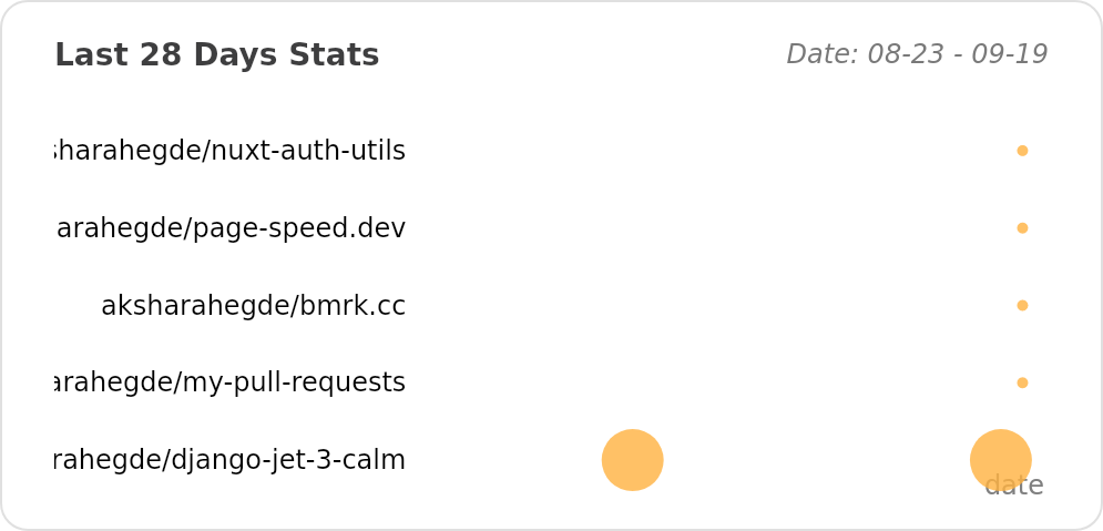 @aksharahegde's Recent Work - Last 28 days